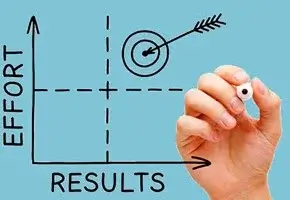 Efforts vs results