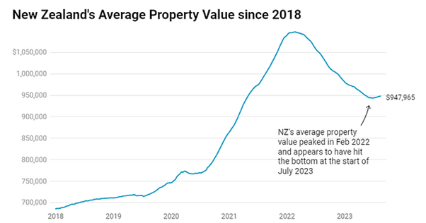 The Market – what’s next?